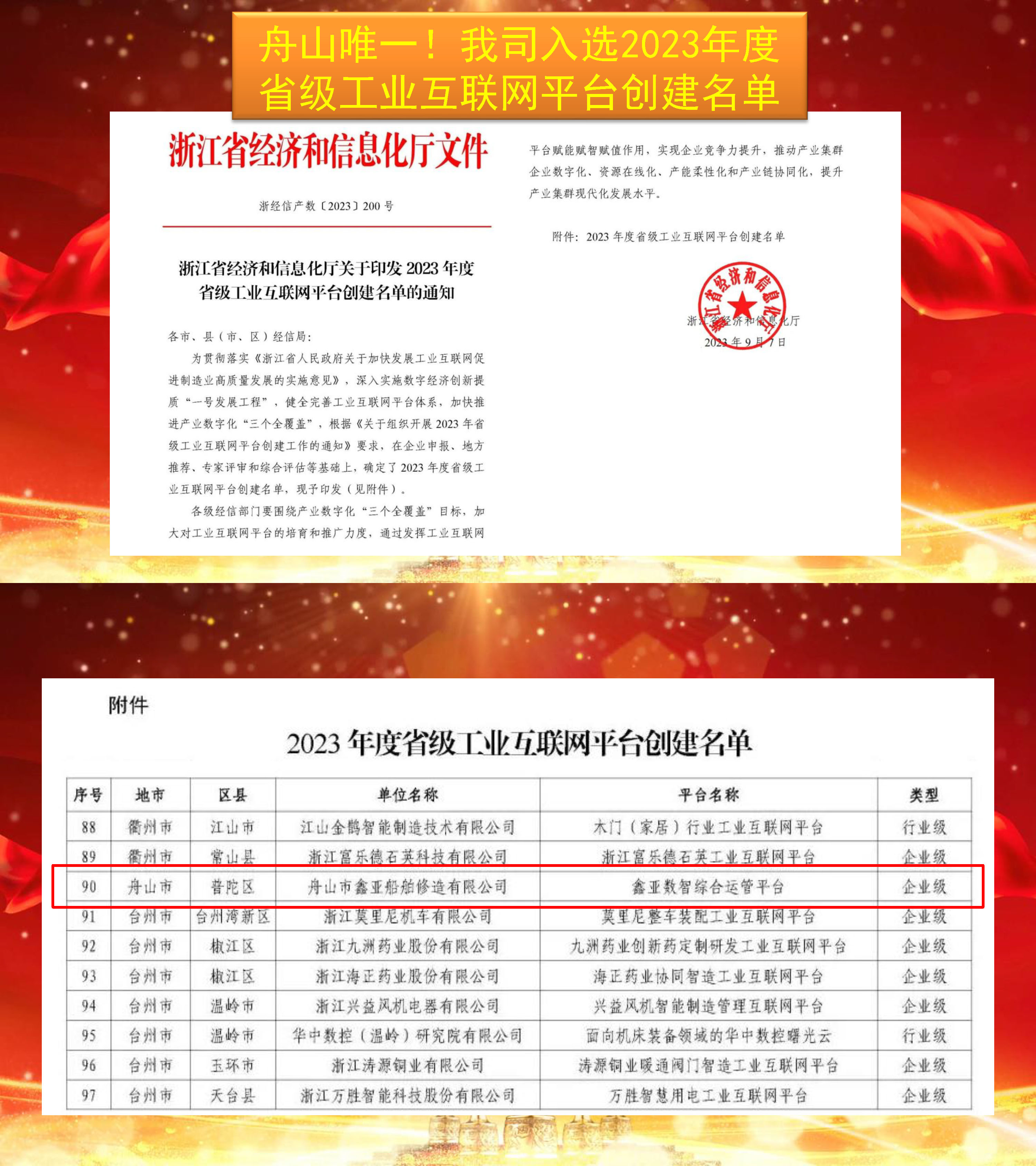 舟山唯一！我司入选省级工业互联网平台建设名单_环球360